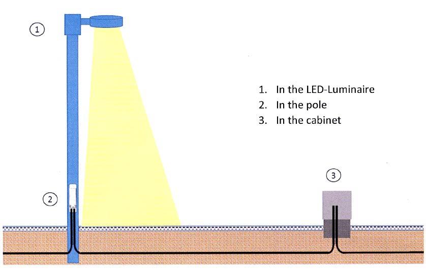 28 Kapitola II : Ochrana LED svietidiel Ochrana elektronických prvkov proti prepätiu v sieťach verejného osvetlenia Ochrana elektronických prvkov proti prepätiu v sieťach verejného osvetlenia