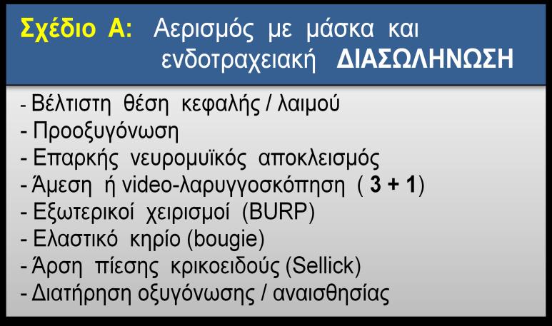 Τα βήματα του αλγόριθμου παρουσιάζονται αναλυτικά παρακάτω : ΣΧΕΔΙΟ Α: Ο στόχος του αρχικού Σχεδίου Α είναι ο αερισμός με ασκό και προσωπίδα & η ενδοτραχειακή διασωλήνωση.