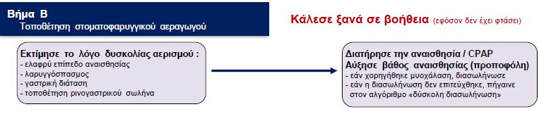 της, ώστε να φτάσει σε συμφωνία για την εγκυρότητα της σειράς ενεργειών.