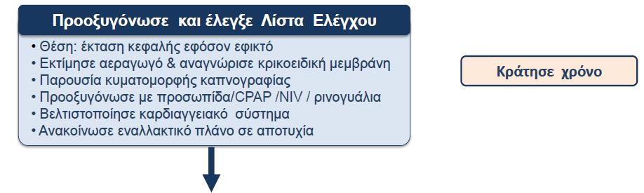 - Τοποθέτηση ασθενούς σε σωστή θέση για αρχική διαχείριση αεραγωγού: αυτή αφορά στην ανύψωση του κεφαλιού κατά 25-30 ο, ώστε η κατώτερη αυχενική μοίρα να κάμπτεται και η ανώτερη μοίρα να εκτείνεται