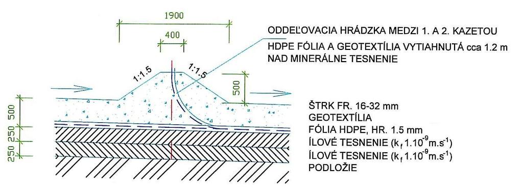 Kapitola II Základné údaje o navrhovanej činnosti Pred zahájením zemných prác v telese skládky dodávateľ zaistí prevedenie hutniaceho pokusu, ktorý okrem technológie ukladania minerálneho tesnenia