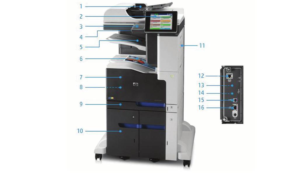 Περιήγηση στο προϊόν HP LaserJet Enterprise 700 color MFP M775z+: 1. Αυτόματος τροφοδότης εγγράφων 0 φύλλων 2.