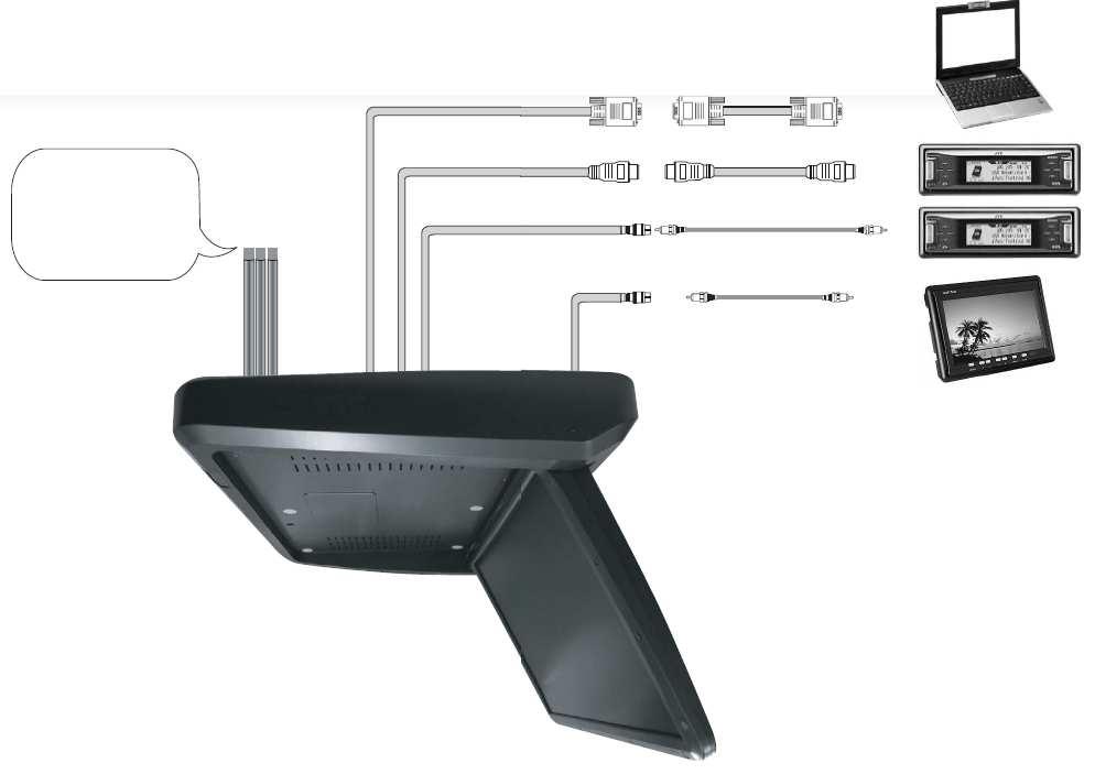 Schéma zapojenia VGA vstup (voliteľné) ČERVENÁ: +ACC napájanie ČIERNA: GND ŽLTÁ: zapnutie/vypnutie (v modeli s vypínačom) HDMI vstup (voliteľné) VIDEO vstup VIDEO výstup (voliteľné) Funkcie motora 1