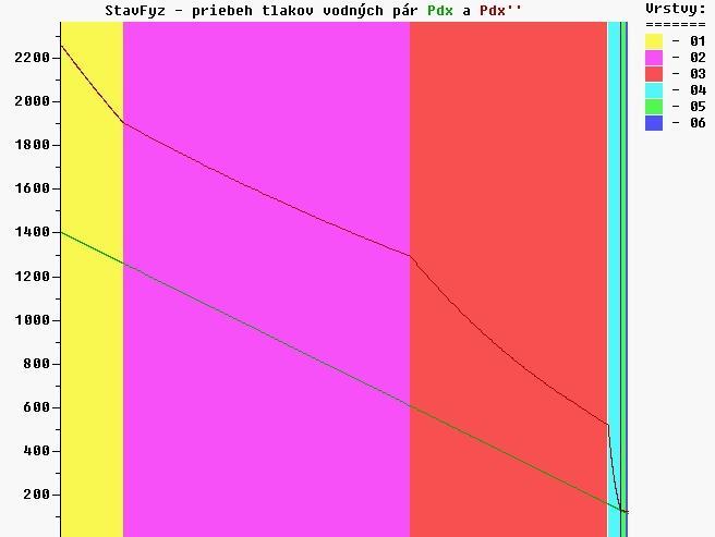 rok -1 dgd = Gk-Gv = -3.79431 kg.