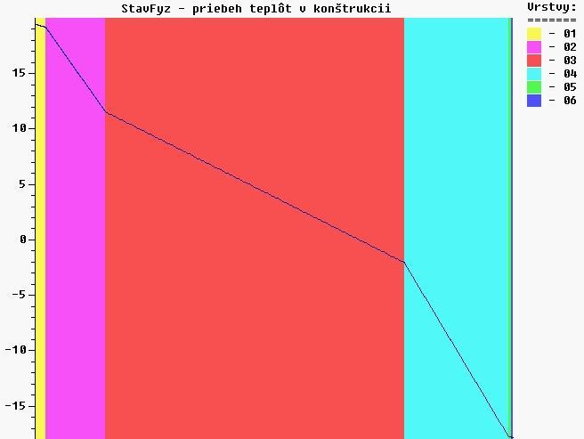 Gv=18.39370 kg.m -2.