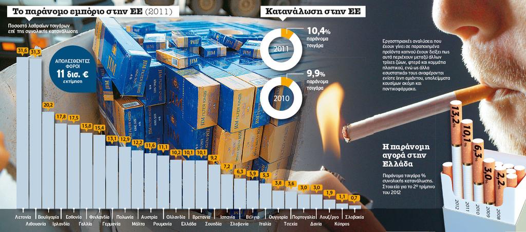 Ούτε οι τιμές των συμπληρωματικών αγαθών των ειδών καπνού επηρεάζουν ιδιαίτερα την ζήτηση του κλάδου. Κατ αρχάς, συμπληρωματικά αγαθά έχει μόνο ο χύμα καπνός (τσιγαρόχαρτα και φίλτρα καπνίσματος).