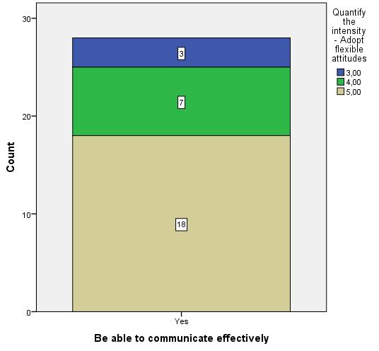 menzionate sopra e seguendo le medesime condizioni discriminanti: