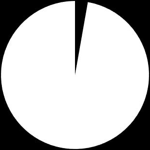 Attivazione/potenziamento della capacità