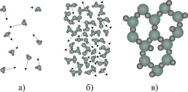 64 Дати пример: графит се састоји само од атома угљеника који не чине молекуле, молекул кисеоника, молекул воде (сл. 6.0). нагласити да молекули могу бити веома велики (органски).