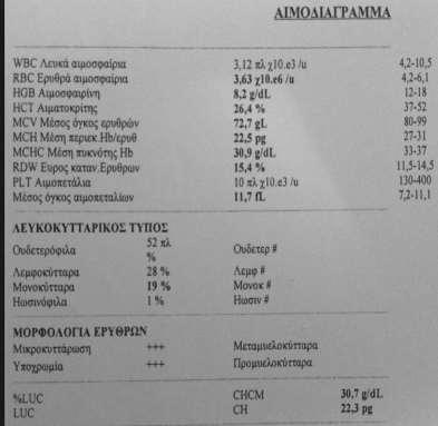 ε) Ένα άλλο άτομο πήρε τα παρακάτω αποτελέσματα από μια γενική εξέταση αίματος.