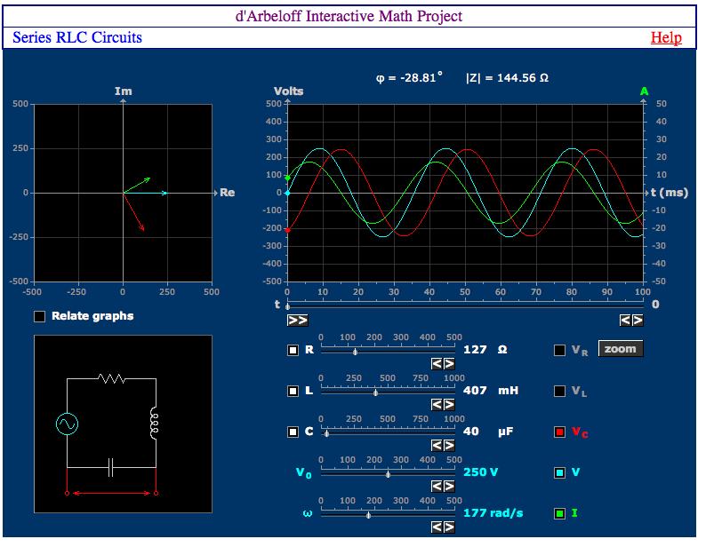 Mathlets ( Matlèt ): Entwodiksyon sou konsèp matematik ki difisil http://math.mit.