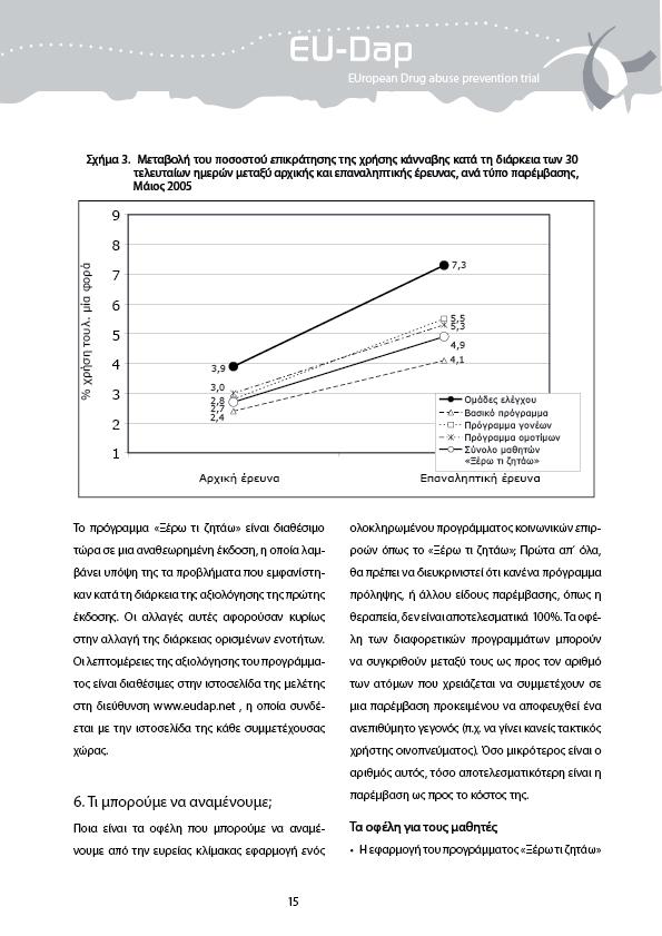 EUropean Drug abuse prevention trial Σχήμα 3.