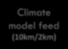 Different climatic scenarios
