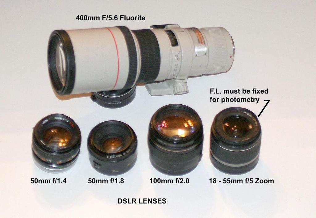 Εικόνα 2.5 Διάφοροι φακοί για DSLR (με την άδεια του Paul Valleli) Ο φακός είναι το πρώτο στοιχείο της φωτομετρικής αλυσίδας.