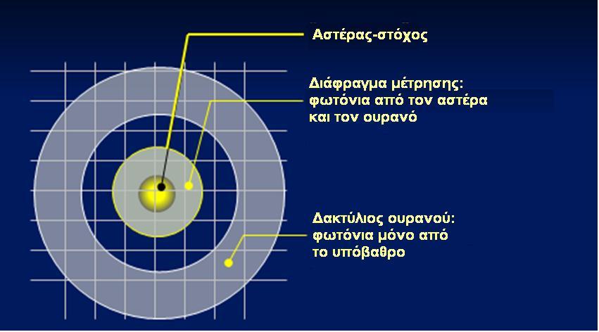 Εικόνα 5.3.