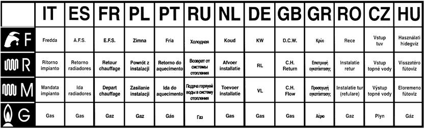 KR KR - KR KR KR - KR 0DIMACAR12 22 fig.