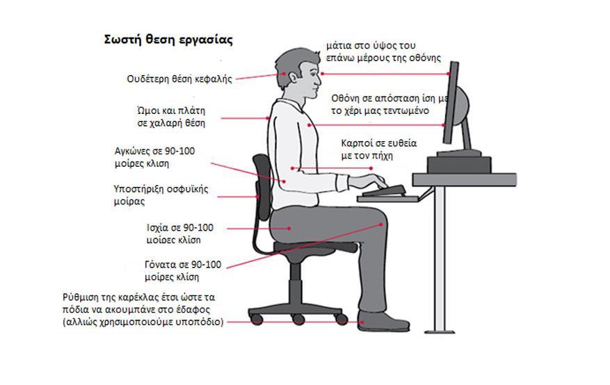 Τηρείτε την ορθή στάση κατά την εργασία στο γραφείο: Β.