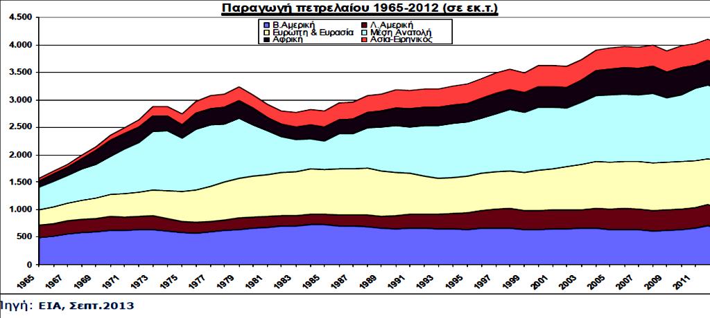 Το μερίδιο των ΗΠΑ από 20,7% το 2012 θα μειωθεί σε 20,2% το 2020 σε 17,9% το 2030 και σε 16,2% το 2040.