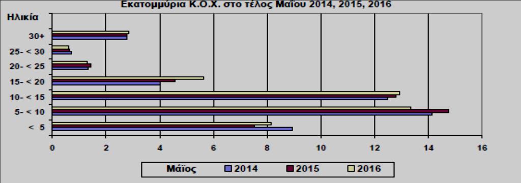 Και μάλιστα με τα μεγαλύτερα πλοία του κόσμου.