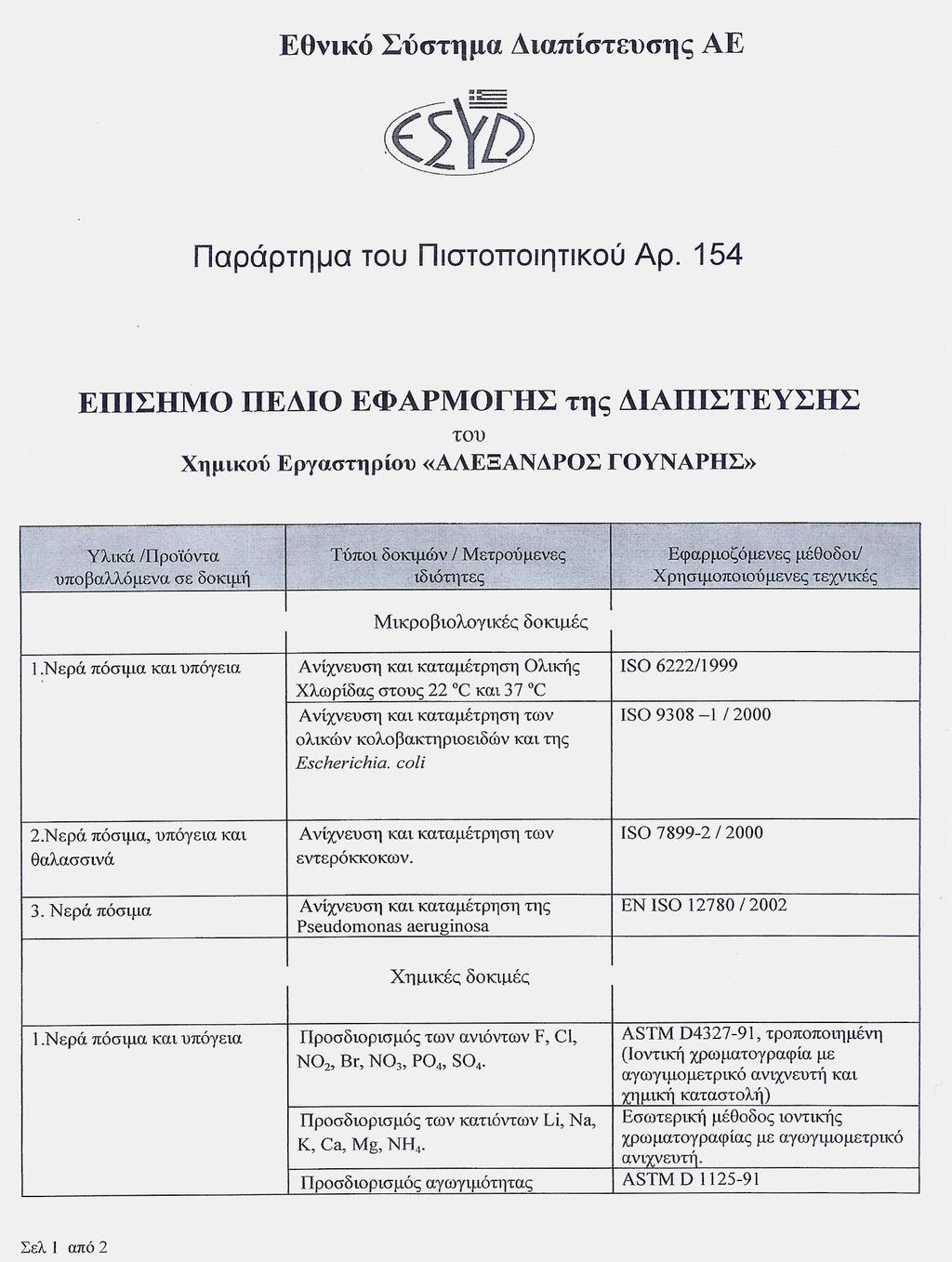 διαπιστευµένων δοκιµών
