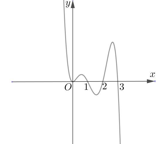 A y x B y x4 + C y x + D y x + Câu 6 Thể tích vật thể tròn xoay khi quay hình phẳng (H ) giới hạn bởi các đường y x, y,x,x quanh trục hoành bằng A V π 4 B V π 5 C V π 6 D V
