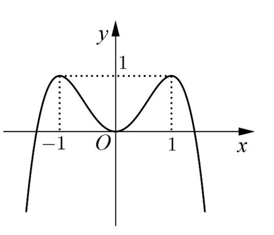 A + C B x + x x x + x x+ x+ x x y z Câu Trong không gian với hệ trục toạ độ Oxyz, cho đường thẳng d : Đường thẳng d đi qua điểm nào dưới đây?