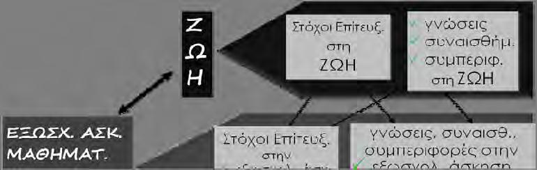 84 Σχήμα 4.