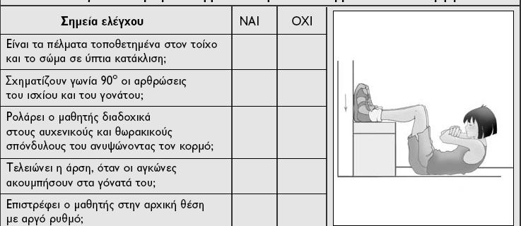 ΚΑΡΤΑ ΑΞΙΟΛΟΓΗΣΗΣ ΤΗΣ ΔΥΝΑΜΗΣ ΚΑΙ ΚΑΘΟΡΙΣΜΟΥ ΣΤΟΧΩΝ 2.