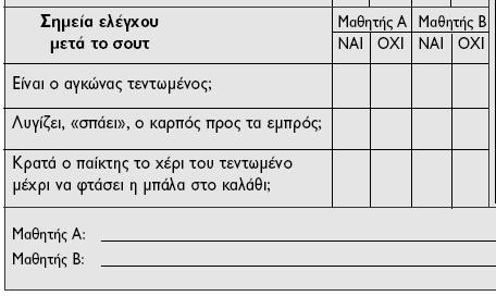 305 ΚΑΡΤΑ ΚΑΡΤΑ ΕΠΙΛΥΣΗΣ ΑΜΟΙΒΑΙΑΣ ΠΡΟΒΛΗΜΑΤΩΝ ΔΙΔΑΣΚΑΛΙΑΣ ΕΞΩ ΑΠΟ ΤΟΥ ΤΟ ΣΟΥΤ ΣΧΟΛΕΙΟ 3.5 3.2 ΚΑΡΤΑ ΘΕΤΙΚΩΝ ΣΚΕΨΕΩΝ 3.