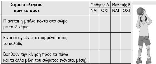 Οι σκέψεις που κάνουμε και οι απαντήσεις που δίνουμε για να αντιμετωπίσουμε ένα πρόβλημα, συνήθως ασυνείδητα, ονομάζεται ΑΥΤΟΔΙΑΛΟΓΟΣ.