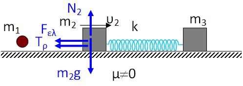 K ( ) K (A) W W W W WB0,WN0 B N F 0 0 ' 0 0 x 80 0 kx ' gx kx 5 ' 0,4 504 06 5 ' 60 ' 64 / s ' 8 / s () : 0 8 / s γ) Το μέτρο της ορμής της μάζας πριν την κρούση είναι: p 0 58kg / s p 40kg / s Το
