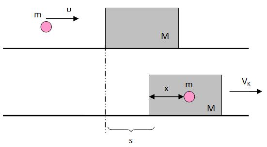 β) Τη μεταβολή της κινητικής ενέργειας του συστήματος (βλήμα κιβώτιο) κατά τη διάρκεια της κρούσης γ) Το χρόνο που διαρκεί η κίνηση του βλήματος σε σχέση με το κιβώτιο.