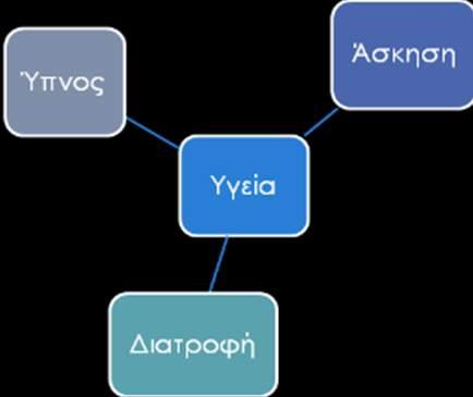 9 Η καλή υγεία του οδηγού Το επάγγελμα μας είναι από τα πιο απαιτητικά και επικίνδυνα επαγγέλματα.