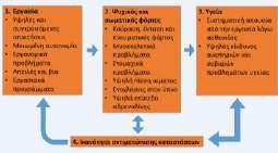 να χρησιμοποιούμε τα πόδια μας και όχι την μέση μας. 9.9 Είσοδος και έξοδος από το λεωφορείο Κατά την επιβίβαση και αποβίβαση από το λεωφορείο φροντίζουμε εμείς αλλά και οι επιβάτες να μη βιαζόμαστε.