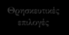 Μορφές ρατσισμού φυλετικός θρησκευτικός κοινωνικός Βιολογικές διαφορές μεταξύ των φυλών