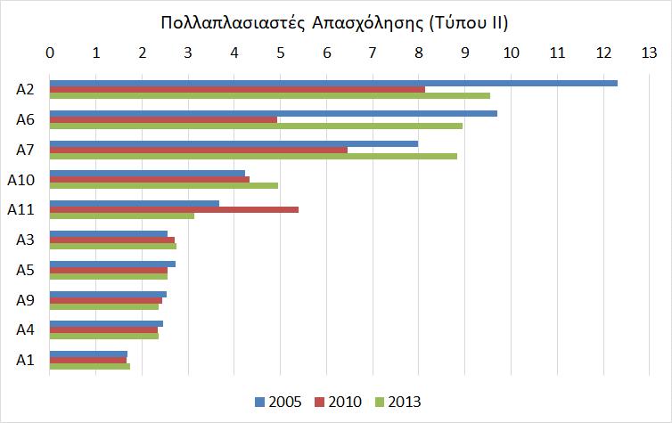 1-2-3 που ακολουθούν. 4-7.1 4-7.