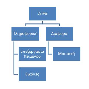 Β5.2 Υπηρεσίες Νέφους Β.5.2.Μ8 8. Να μετονομάσετε τον φάκελο με όνομα Φάκελος 1 σε Σχολείο. 9.