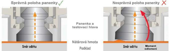 T99912906 Dvojdielne epoxidové lepidlo Araldite (2x 15 ml) T99923147 Čistiace zahrievacie kliešte, 220 V Certifikát kalibrácie dodávaný štandardne. 1 Vrátane testovacej hlavy so štandardnou objímkou.