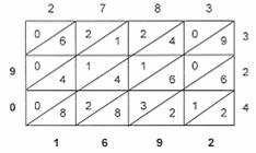 V oblasti matematiky a mechaniky predvídal niektoré pojmy a metódy, ktoré sa uplatnili až v 16. a 17. storočí.