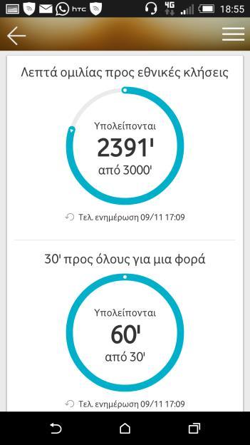 Τί βλέπει ο συνδρομητής στην εφαρμογή My Vodafone όταν ενεργοποιήσει πολλές φορές ένα πακέτο ομιλίας; Πλέον ο συνδρομητής έχει υπολειπόμενα 2451 (2391 +30 + 30 ) από τα 3030 (3000 από το RED 2 + 30