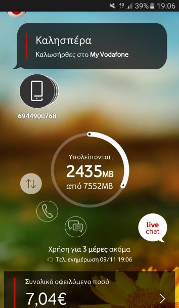 Τί βλέπει ο συνδρομητής στην εφαρμογή My Vodafone όταν ενεργοποιήσει πολλές φορές ένα πακέτο internet; Ο συνδρομητής έχει