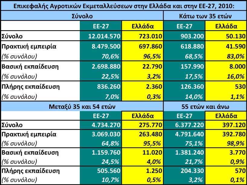 θ προϊκθςθ τθσ μεταφοράσ γνϊςεων και τθσ καινοτομίασ ςτθ γεωργία, τθ δαςοκομία και τισ αγροτικζσ περιοχζσ, με ζμφαςθ ςτουσ ακόλουκουσ τομείσ: α) προϊκθςθ τθσ καινοτομίασ και τθσ βάςθσ γνϊςεων ςτισ