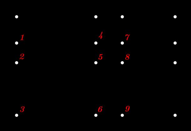 Πρόβλημα 4 Στο διπλανό ςχιμα το είναι ορκογϊνιο παραλλθλόγραμμο με εμβαδόν, το οποίο χωρίςτθκε ςε μικρότερα ορκογϊνια παραλλθλόγραμμα.