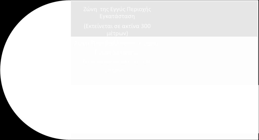 Την καταγραφή των εισόδων του κοινού, των υπαλλήλων, των οχημάτων, των υπαίθριων και εσωτερικών ακάλυπτων χώρων. Την ύπαρξη ή μη περίφραξης, φυσικής, τεχνητής ή άλλης.