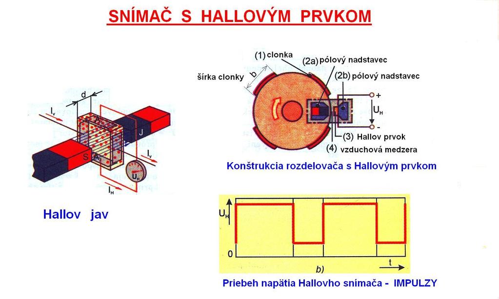 Konštrukcia: Hallov snímač otáčok umiestnený v