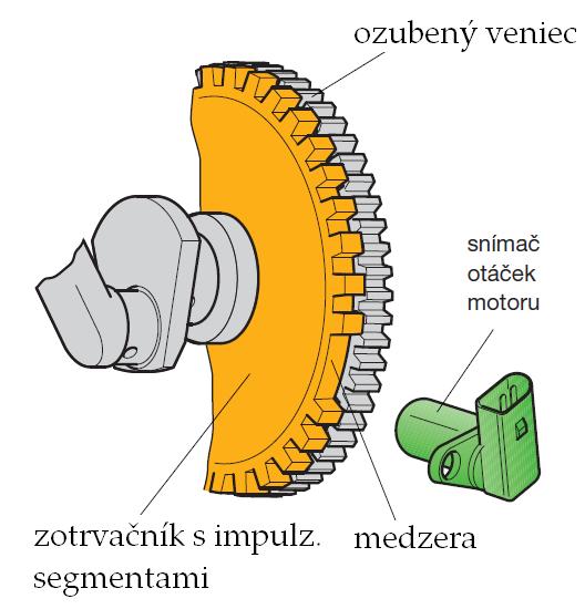 Konštrukcia: Indukčný snímač otáčok na kľukovom hriadeli. Je umiestnený na zotrvačníku s impulznými segmentmi.