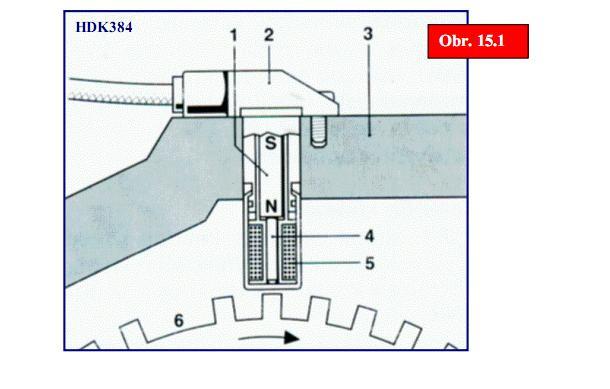 Činnosť: Ak prechádza okolo snímača zub zotrvačníka mení sa v ňom magnetický tok a následne indukuje striedavé napätie.