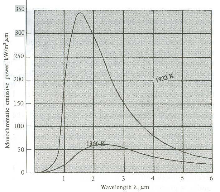 (α) (β) Σχήμα 3-6.