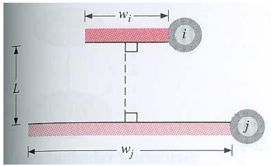 α. Παράλληλες πλάκες με κοινή μεσοκάθετο Αν w i, w j το εύρος των πλακών και L η μεταξύ τους απόσταση (κοινή μεσοκάθετος) όπως φαίνεται στο Σχήμα 5.