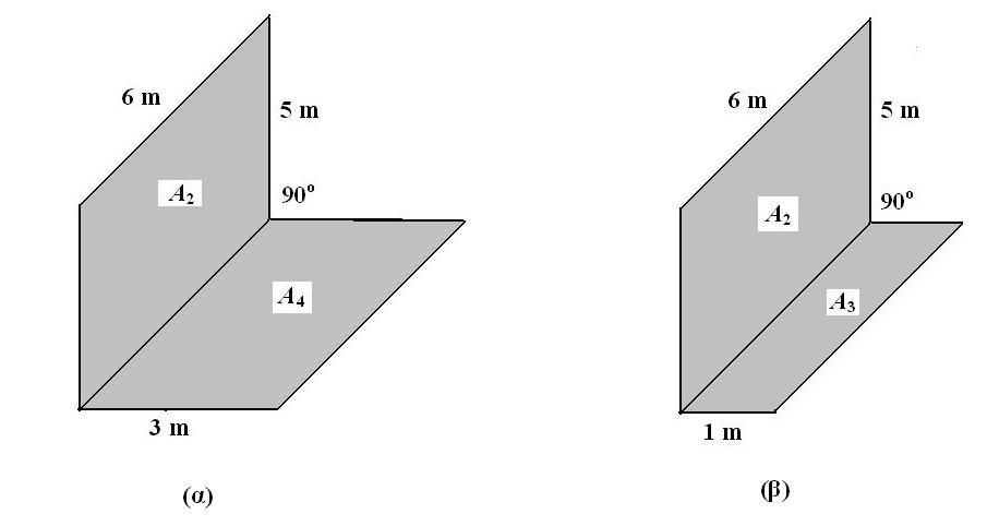 Παράδειγμα 5-. Να προσδιορισθούν οι συντελεστές όψεως F 4- και F 3- μεταξύ δύο ορθογωνίων επιφανειών, για την γεωμετρική διάταξη που φαίνεται στο Σχήμα. Λύση.